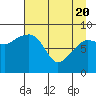 Tide chart for Day Harbor, Blying Sound, Alaska on 2021/04/20