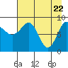 Tide chart for Day Harbor, Blying Sound, Alaska on 2021/04/22