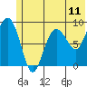 Tide chart for Day Harbor, Blying Sound, Alaska on 2021/06/11