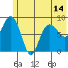 Tide chart for Day Harbor, Blying Sound, Alaska on 2021/06/14