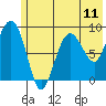 Tide chart for Day Harbor, Alaska on 2021/07/11