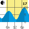 Tide chart for Day Harbor, Alaska on 2021/07/17