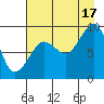 Tide chart for Day Harbor, Blying Sound, Alaska on 2021/08/17