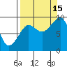Tide chart for Day Harbor, Blying Sound, Alaska on 2021/09/15