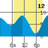 Tide chart for Day Harbor, Blying Sound, Alaska on 2022/04/12