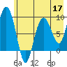 Tide chart for Day Harbor, Blying Sound, Alaska on 2022/05/17
