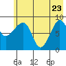Tide chart for Day Harbor, Blying Sound, Alaska on 2022/05/23