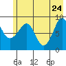 Tide chart for Day Harbor, Blying Sound, Alaska on 2022/05/24