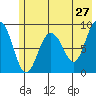 Tide chart for Day Harbor, Blying Sound, Alaska on 2022/05/27