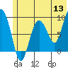Tide chart for Day Harbor, Blying Sound, Alaska on 2022/06/13