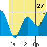 Tide chart for Day Harbor, Blying Sound, Alaska on 2022/06/27