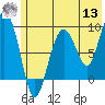 Tide chart for Day Harbor, Alaska on 2022/07/13