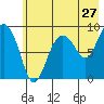 Tide chart for Day Harbor, Alaska on 2022/07/27