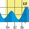 Tide chart for Day Harbor, Blying Sound, Alaska on 2023/06/12