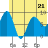 Tide chart for Day Harbor, Blying Sound, Alaska on 2023/06/21