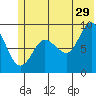 Tide chart for Day Harbor, Blying Sound, Alaska on 2023/06/29