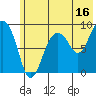 Tide chart for Day Harbor, Blying Sound, Alaska on 2023/07/16