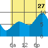 Tide chart for Day Harbor, Blying Sound, Alaska on 2023/07/27