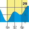 Tide chart for Day Harbor, Blying Sound, Alaska on 2023/07/29