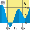 Tide chart for Day Harbor, Blying Sound, Alaska on 2023/07/3