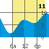 Tide chart for Day Harbor, Blying Sound, Alaska on 2023/08/11