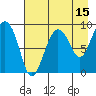 Tide chart for Day Harbor, Blying Sound, Alaska on 2023/08/15