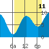 Tide chart for Day Harbor, Blying Sound, Alaska on 2023/09/11