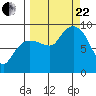 Tide chart for Day Harbor, Blying Sound, Alaska on 2023/09/22