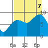Tide chart for Day Harbor, Blying Sound, Alaska on 2023/09/7