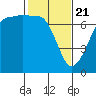 Tide chart for Rosario Beach, Deception Pass, Washington on 2021/02/21