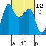 Tide chart for Rosario Beach, Deception Pass, Washington on 2021/03/12