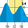 Tide chart for Rosario Beach, Deception Pass, Washington on 2021/03/14