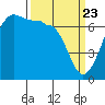 Tide chart for Rosario Beach, Deception Pass, Washington on 2021/03/23