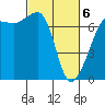 Tide chart for Rosario Beach, Deception Pass, Washington on 2021/03/6