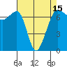 Tide chart for Rosario Beach, Deception Pass, Washington on 2021/04/15