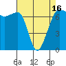 Tide chart for Rosario Beach, Deception Pass, Washington on 2021/04/16