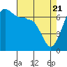 Tide chart for Rosario Beach, Deception Pass, Washington on 2021/04/21