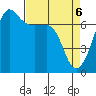 Tide chart for Rosario Beach, Deception Pass, Washington on 2021/04/6