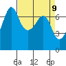 Tide chart for Rosario Beach, Deception Pass, Washington on 2021/04/9
