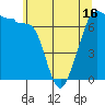 Tide chart for Rosario Beach, Deception Pass, Washington on 2021/05/16