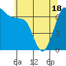 Tide chart for Rosario Beach, Deception Pass, Washington on 2021/05/18