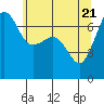Tide chart for Rosario Beach, Deception Pass, Washington on 2021/05/21
