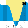 Tide chart for Rosario Beach, Deception Pass, Washington on 2021/05/30