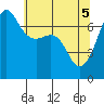 Tide chart for Rosario Beach, Deception Pass, Washington on 2021/05/5