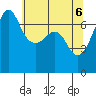 Tide chart for Rosario Beach, Deception Pass, Washington on 2021/05/6