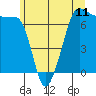 Tide chart for Rosario Beach, Deception Pass, Washington on 2021/06/11