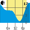 Tide chart for Rosario Beach, Deception Pass, Washington on 2021/06/17
