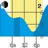 Tide chart for Rosario Beach, Deception Pass, Washington on 2021/06/2