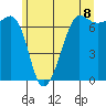 Tide chart for Rosario Beach, Deception Pass, Washington on 2021/06/8