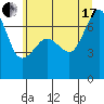 Tide chart for Rosario Beach, Deception Pass, Washington on 2021/07/17